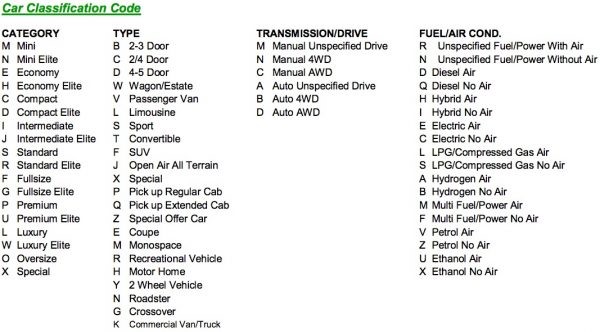 categorias de carros